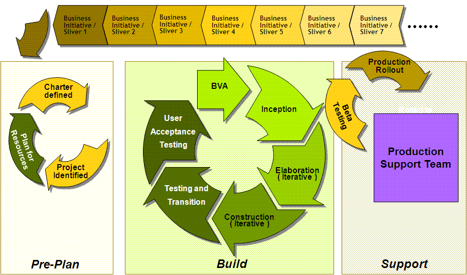 Business Process Management – ICYBERSOFT